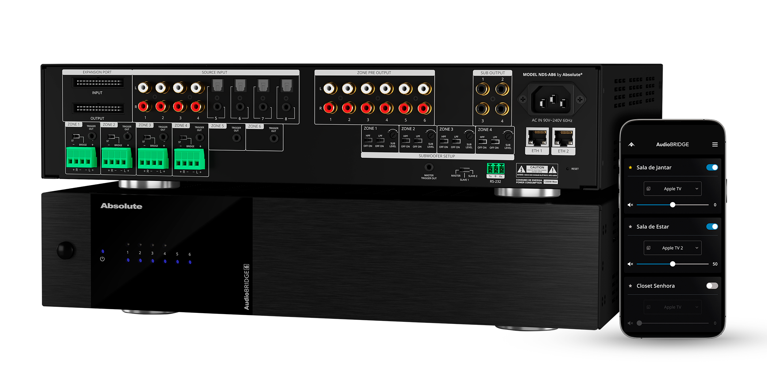 Controlador multiroom Absolute AudioBRIDGE 6, em preto: painel traseiro com as entradas de fonte, as saídas de zona e a etiqueta NDS-AB6, o painel frontal com 6 LEDs de zona, e o aplicativo AudioBRIDGE num celular ao lado.